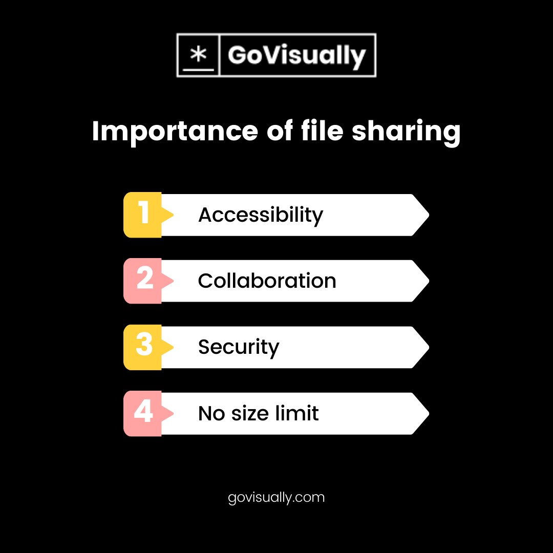 Importance-of-file-sharing