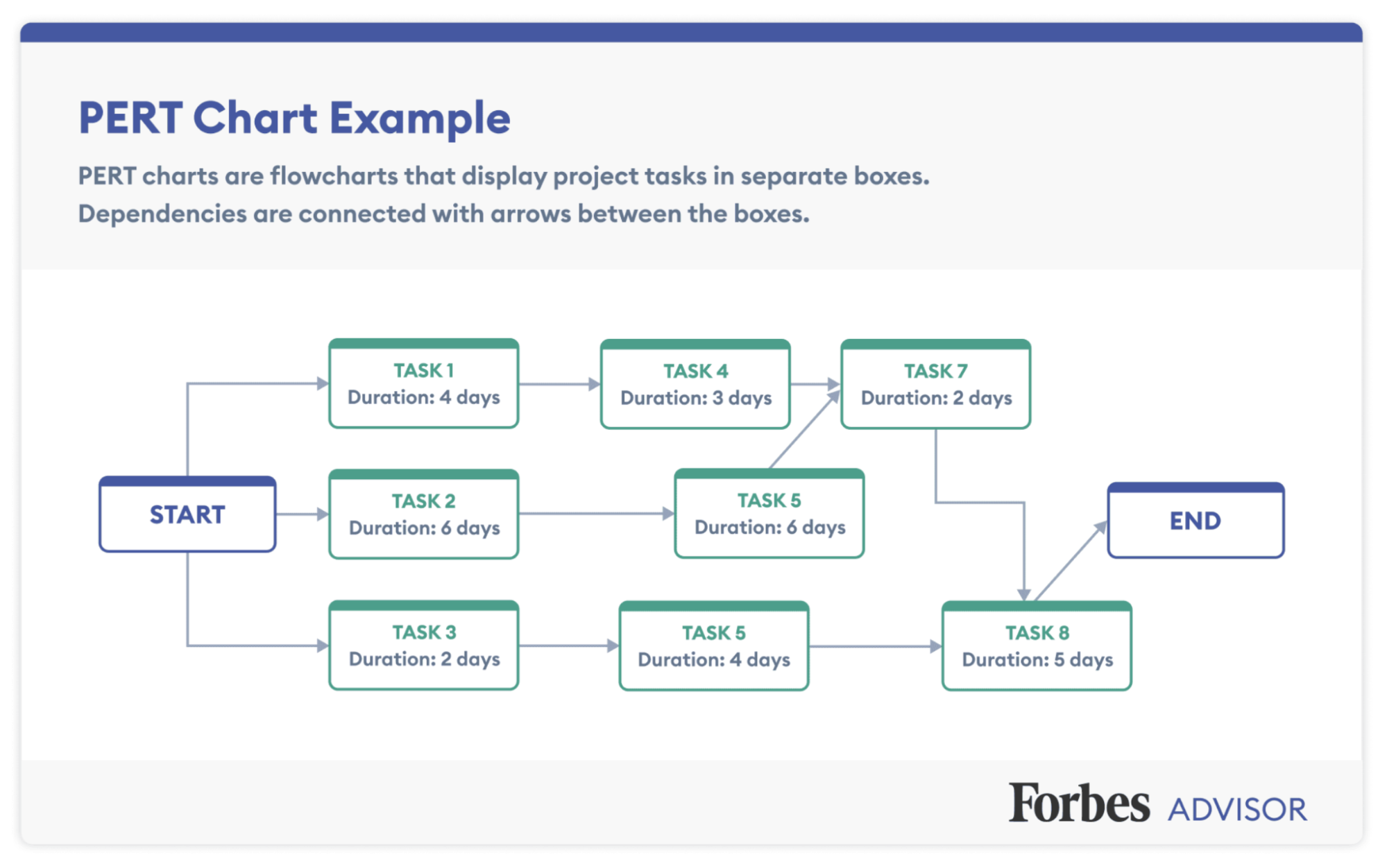 pert chart illustration in project management