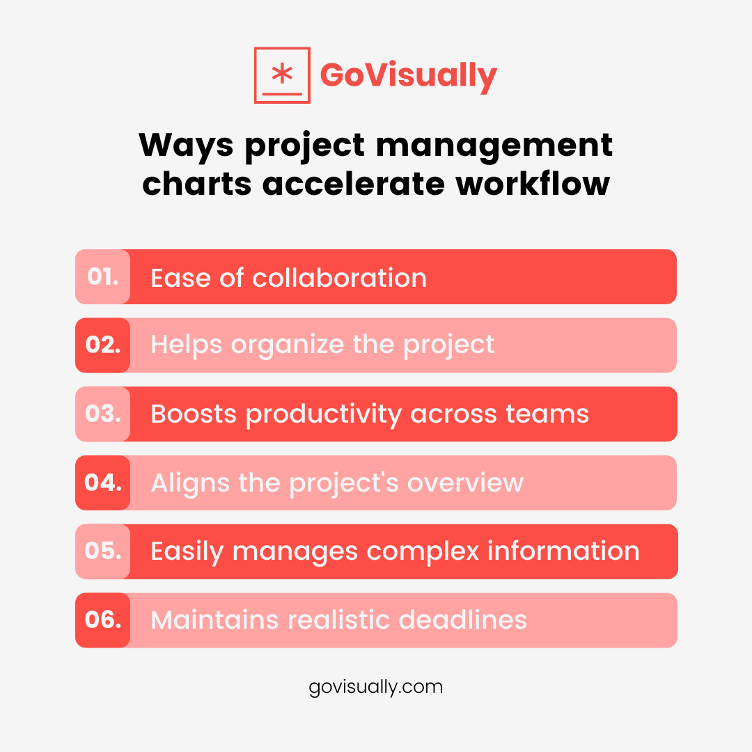 Ways-project-management-charts-accelerates-workflow